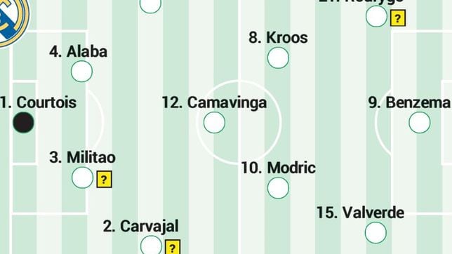 Alineación posible del Real Madrid contra el Rayo Vallecano en Liga Santander hoy