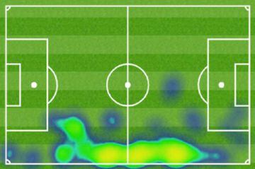 Heat map for Reguilón in Atlético 1-3 Real Madrid.
