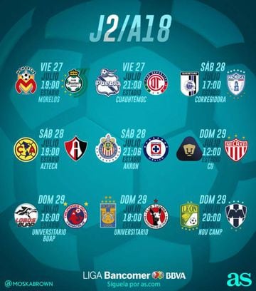 Fechas y horarios de la jornada 2 del Apertura 2018 de la Liga MX