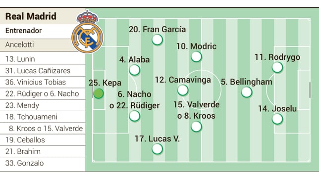 Alineación posible del Real Madrid hoy contra el Unión Berlín en la Champions League