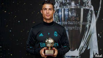 Cristiano Ronaldo, Mejor Goleador del Mundo en 2016