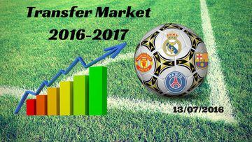Transfer market signings Wed 13 July 2016