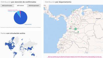 Este es mapa de casos y muertes por coronavirus en cada departamento de Colombia. Hasta la fecha, 6 de mayo de 2020, la cifra de contagios es de 8.613