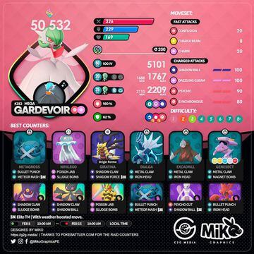 The Trainer Club on X: Mega Gardevoir Counter Guide! #megagardevoir # gardevoir #megaraids #pokemongo  / X