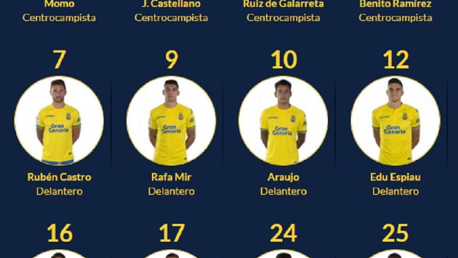 La plantilla de Las Palmas ya conoce sus dorsales