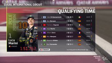 Resultados MotoGP: Esprint y parrilla de salida del GP de Qatar