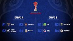 Cómo y dónde ver la Copa Confederaciones en Chile: Horario, TV y calendario de partidos