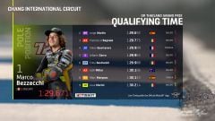 Resultados MotoGP: parrilla de salida del GP de Tailandia