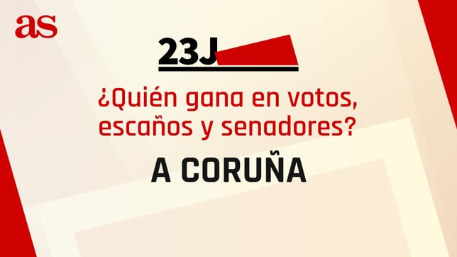 Resultados A Coruña 23J: ¿quién gana las elecciones generales y cuántos escaños se reparten?
