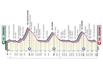 Giro de Italia 2023: perfil de la etapa 15.