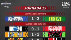 Liga MX: Partidos y resultados del Guardianes 2020, Jornada 15