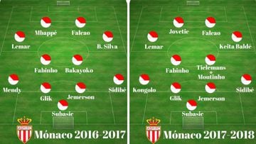 La plantilla del Mónaco de la temporada 2016-2017 frente a la de la temporada 2017-2018.