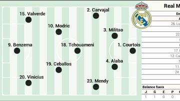 Alineación posible Real Madrid y Celta.