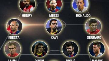 El equipo de estrellas: los más votados de UEFA en el siglo XXI