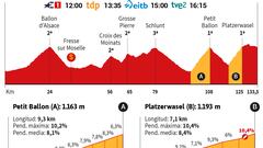 Tour de Francia 2023 hoy, etapa 20: horario, perfil y recorrido