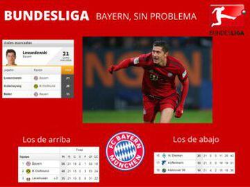 El Bayern Munich no se despeina