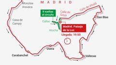Vuelta a España 2023 hoy, etapa 21: perfil y recorrido