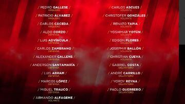 Lista Gareca para amistosos con Uruguay: regresa Paolo Guerrero