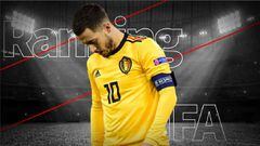 Bélgica sigue en el primer puesto del ranking mundial de la FIFA