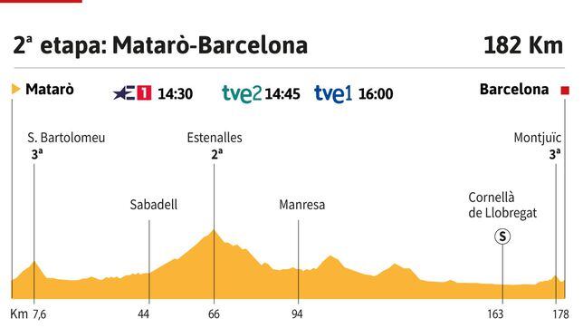 Vuelta a España 2023 hoy, etapa 2: perfil y recorrido