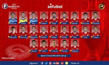 Spain squad for Euro 2016