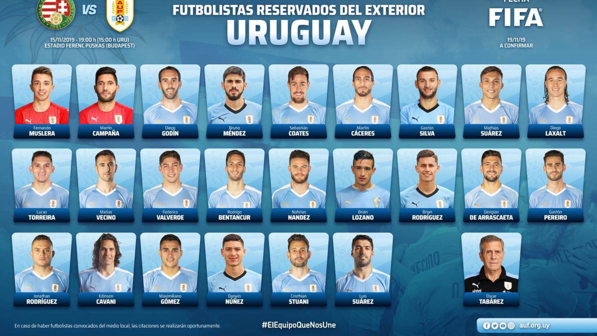 danh sách đội tuyển Uruguay