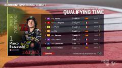 Resultados MotoGP: parrilla de salida del GP de India