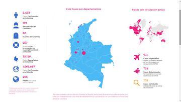 Mapa de casos y muertes por coronavirus por departamento en Colombia: hoy, 10 de abril