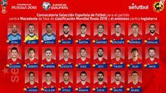 Spain squad for matches against Macedonia and England revealed