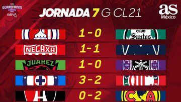 Liga MX: Partidos y resultados del Guardianes 2021, Jornada 7
