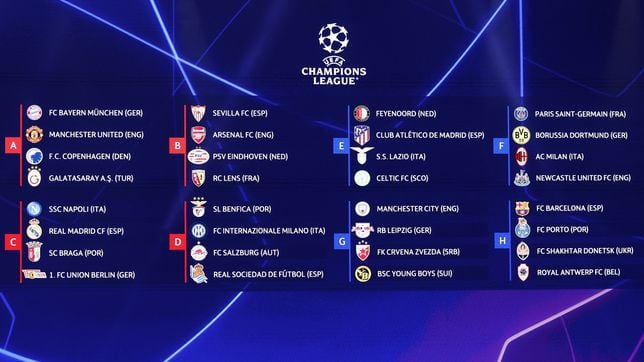 Champios League 2023/24 Draw : Find out how all of the groups are