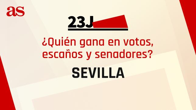 Resultados Sevilla 23J: ¿quién gana las elecciones generales y cuántos escaños se reparten?