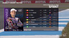 Resultados MotoGP: parrilla de salida del GP de Japón y esprint 