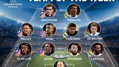 Atlético and Real Madrid dominate the team of the week
