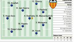 Alineación posible del Valencia contra el Girona en LaLiga EA Sports