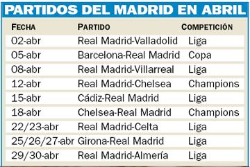 Calendario del Real Madrid en abril.