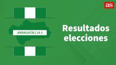 Resultados elecciones Andalucía por municipio en directo | ¿Quién ha ganado en tu provincia el 19-J?
