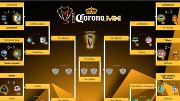 Listos los Cuartos de Final de la Copa MX