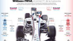 As&iacute; ha cambiado el Williams F1 para esta temporada. 