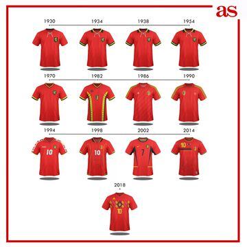 The evolution of all 32 World Cup teams' shirts over the years