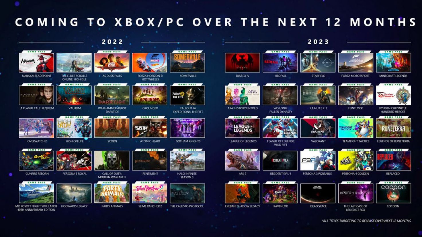 Alfombra celebracion curva Xbox Game Pass en 2022 y 2023: todos los juegos confirmados para el  servicio - Meristation