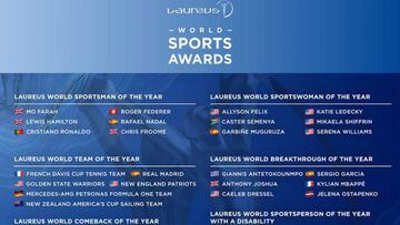 Premios Laureus 2018: Todos los nominados y favoritos