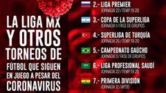 Coronavirus en México: Resumen y noticias del sábado 14 de marzo