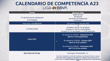 Campeonato Mexicano Claúsura 2023 - Saiba tudo:Times
