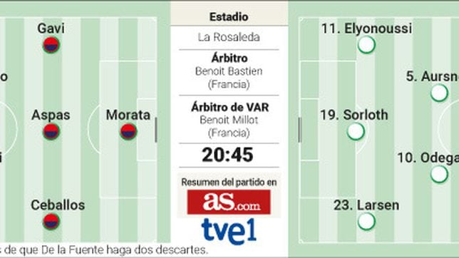 Alineación posible de España hoy contra Noruega en la clasificación para la Eurocopa