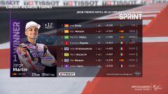 Resultados MotoGP: parrilla de salida en Cheste y clasificación del esprint