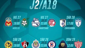 Fechas y horarios de la jornada 2 del Apertura 2018 de la Liga MX