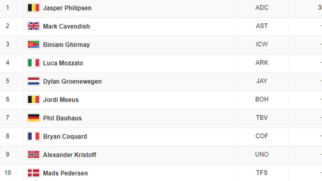 Etapa 7 del Tour de Francia: así queda la clasificación general