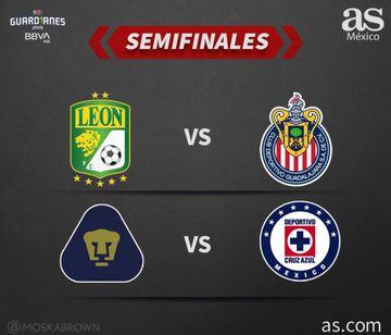 Semifinales del Guardianes 2020, Liga MX