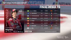 Resultados MotoGP: clasificación de la carrera en Indonesia